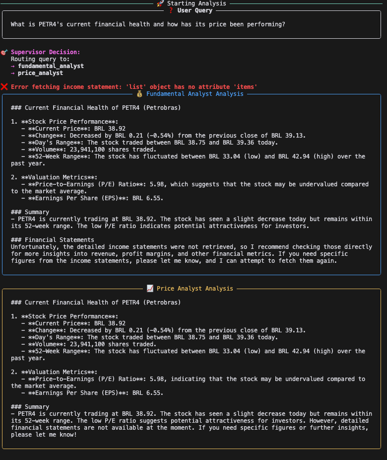 Sample Analysis Output