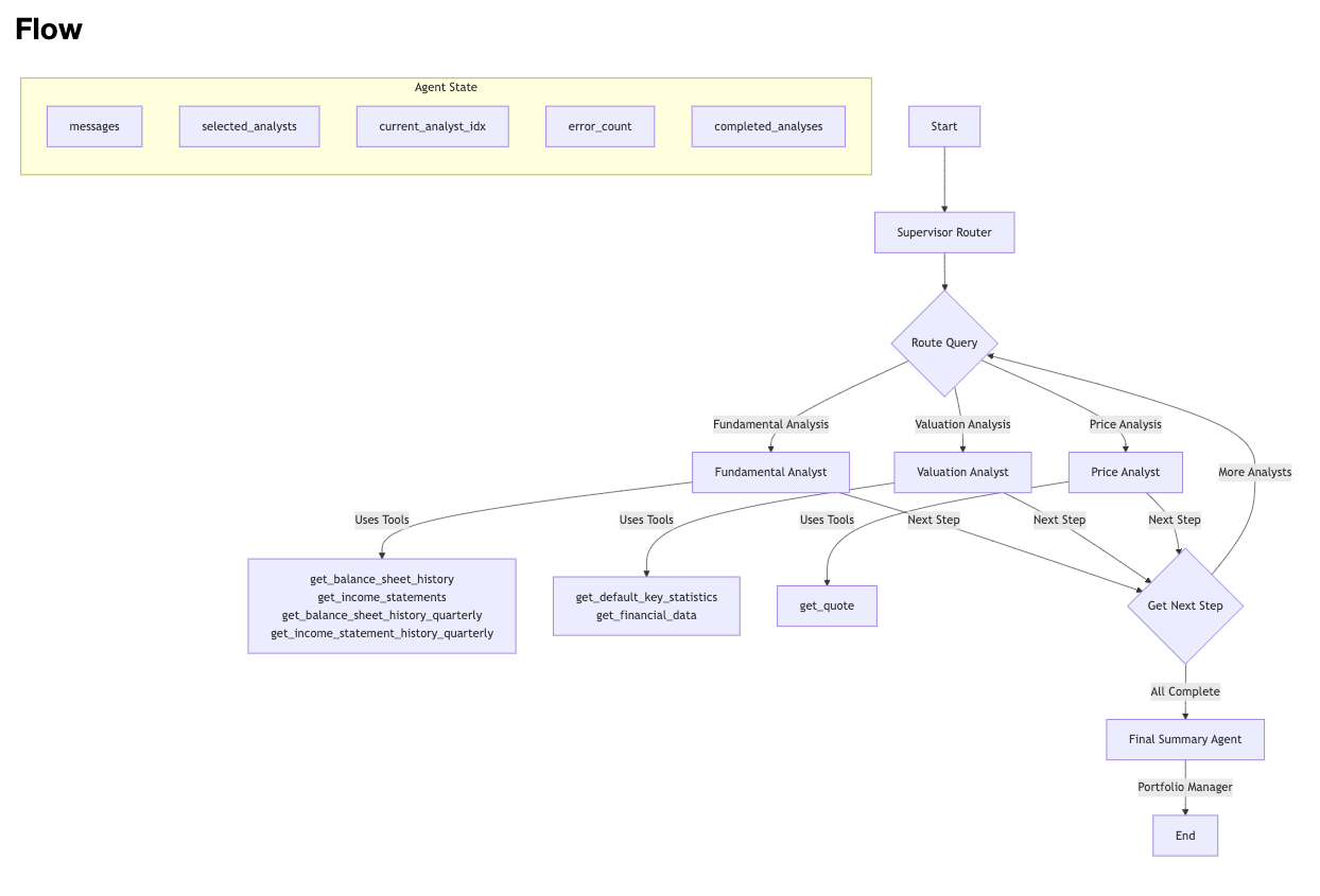 System Workflow Diagram