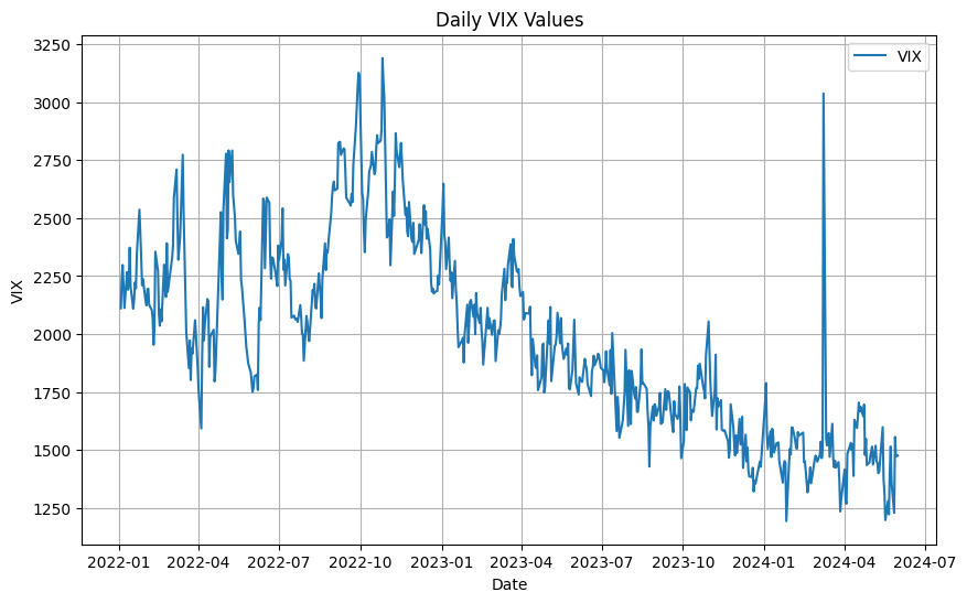 Actual Volatility
