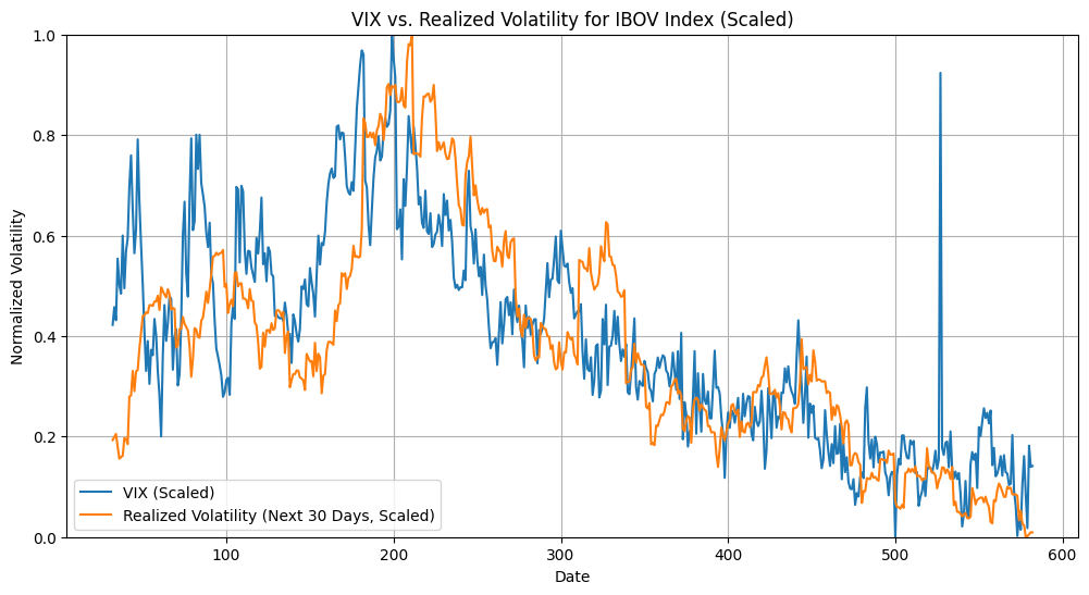 Predicted Volatility vs Actual Volatility (30 days)